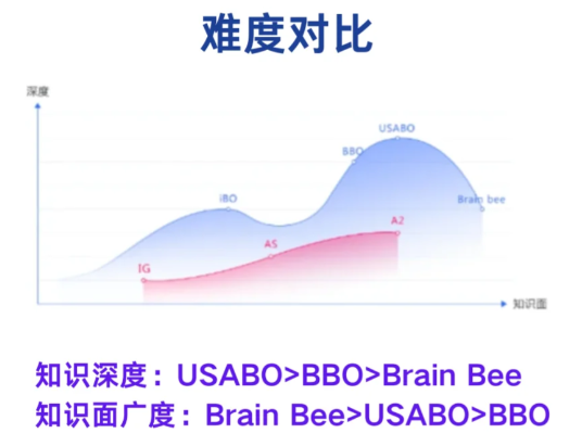 國際生物學競賽