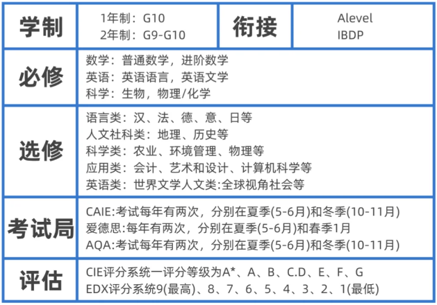 IGCSE課程