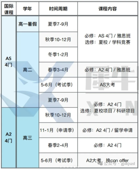 A-Level脫產(chǎn)