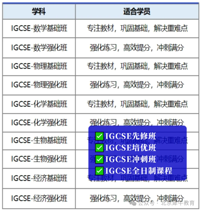 IGCSE課程