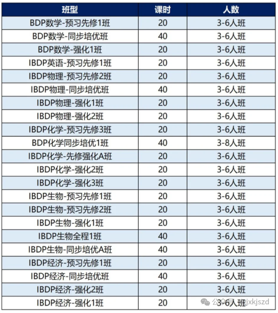 IB課程