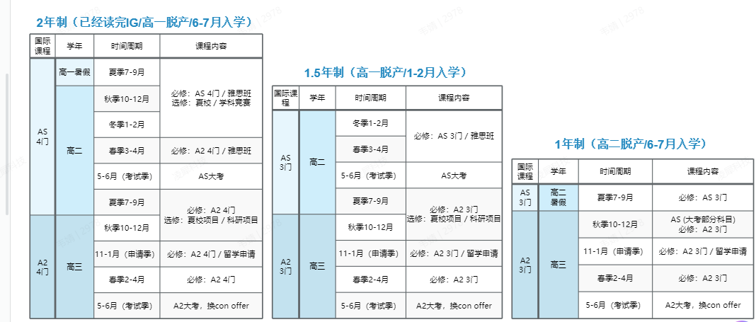 A-Level脫產(chǎn)