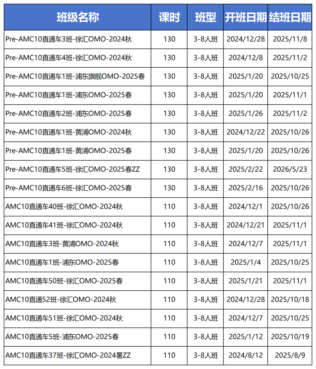 AMC8/10/12數(shù)學(xué)競(jìng)賽