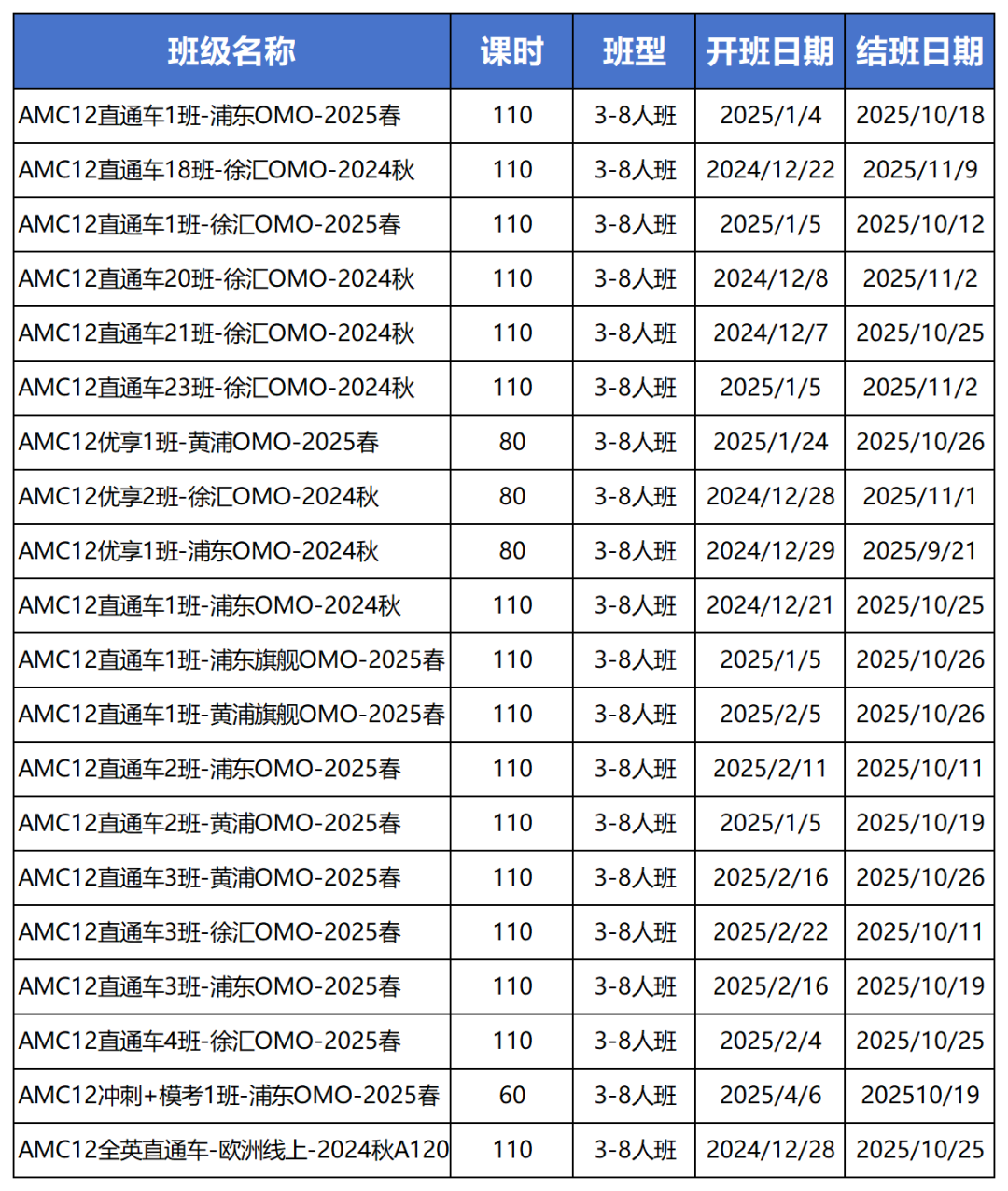 AMC8/10/12數(shù)學(xué)競(jìng)賽