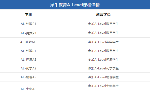 A-Level課程