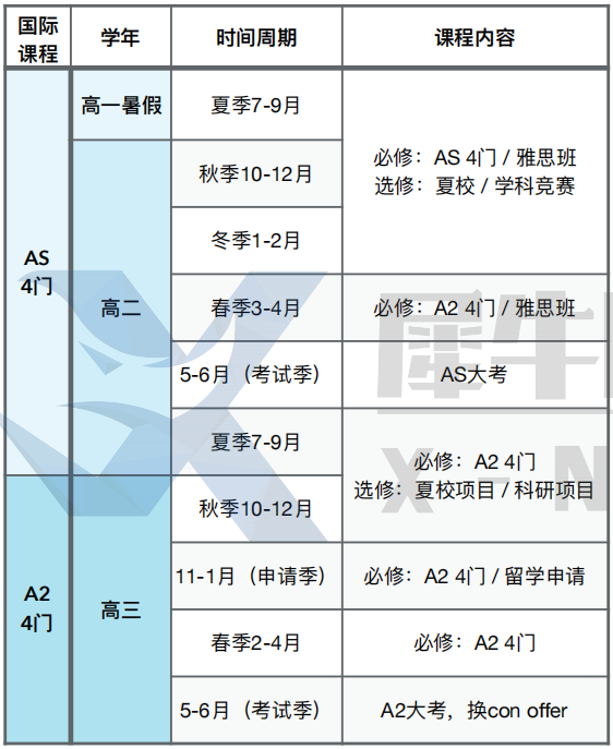 A-Level課程