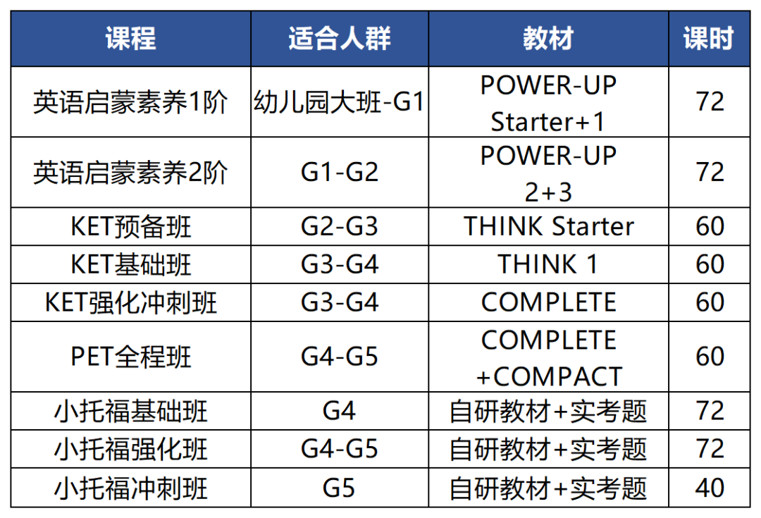 小托福