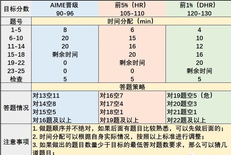 AMC數(shù)學(xué)競(jìng)賽