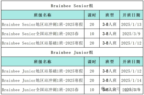 BrainBee腦科學競賽