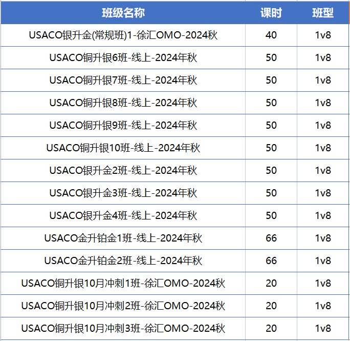 USACO競賽