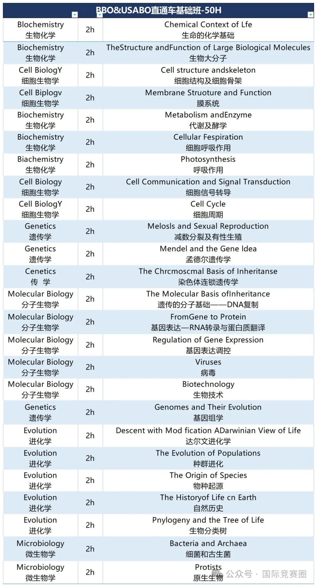 國際生物競賽