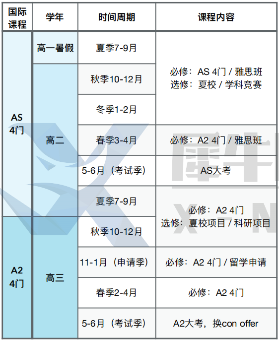 A-Level全日制脫產(chǎn)