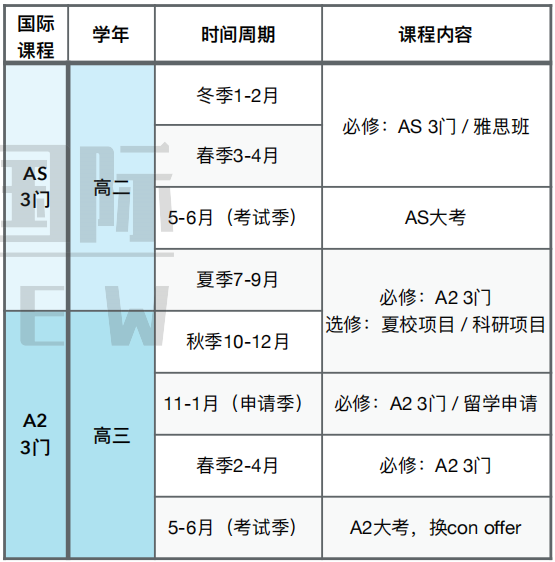 A-Level全日制脫產(chǎn)