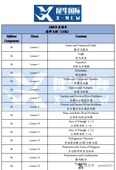 AMC數(shù)學(xué)競(jìng)賽