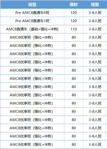 AMC數(shù)學(xué)競(jìng)賽