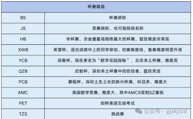 AMC8數學競賽