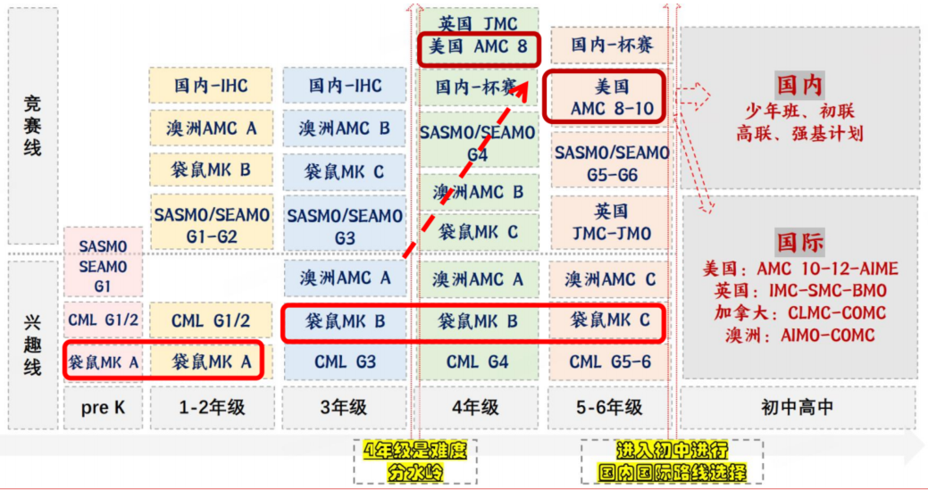 袋鼠數(shù)學(xué)競賽